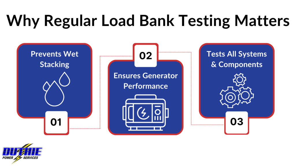 3 boxes talking about why you need to test your load bank