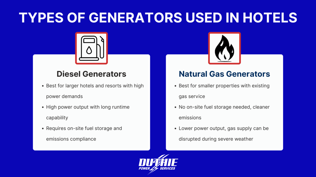 Types of Generators Used In Hotels inforgraphic